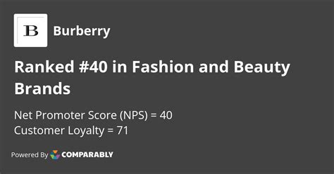 Burberry customer reviews